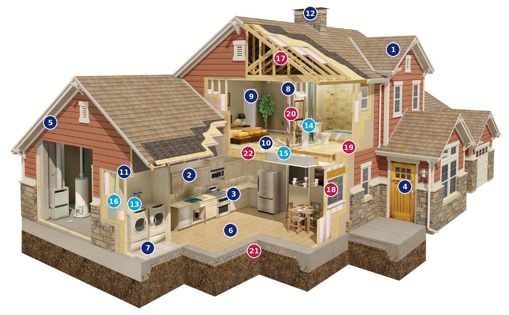 Cutaway of a home with numbered warranty coverage points